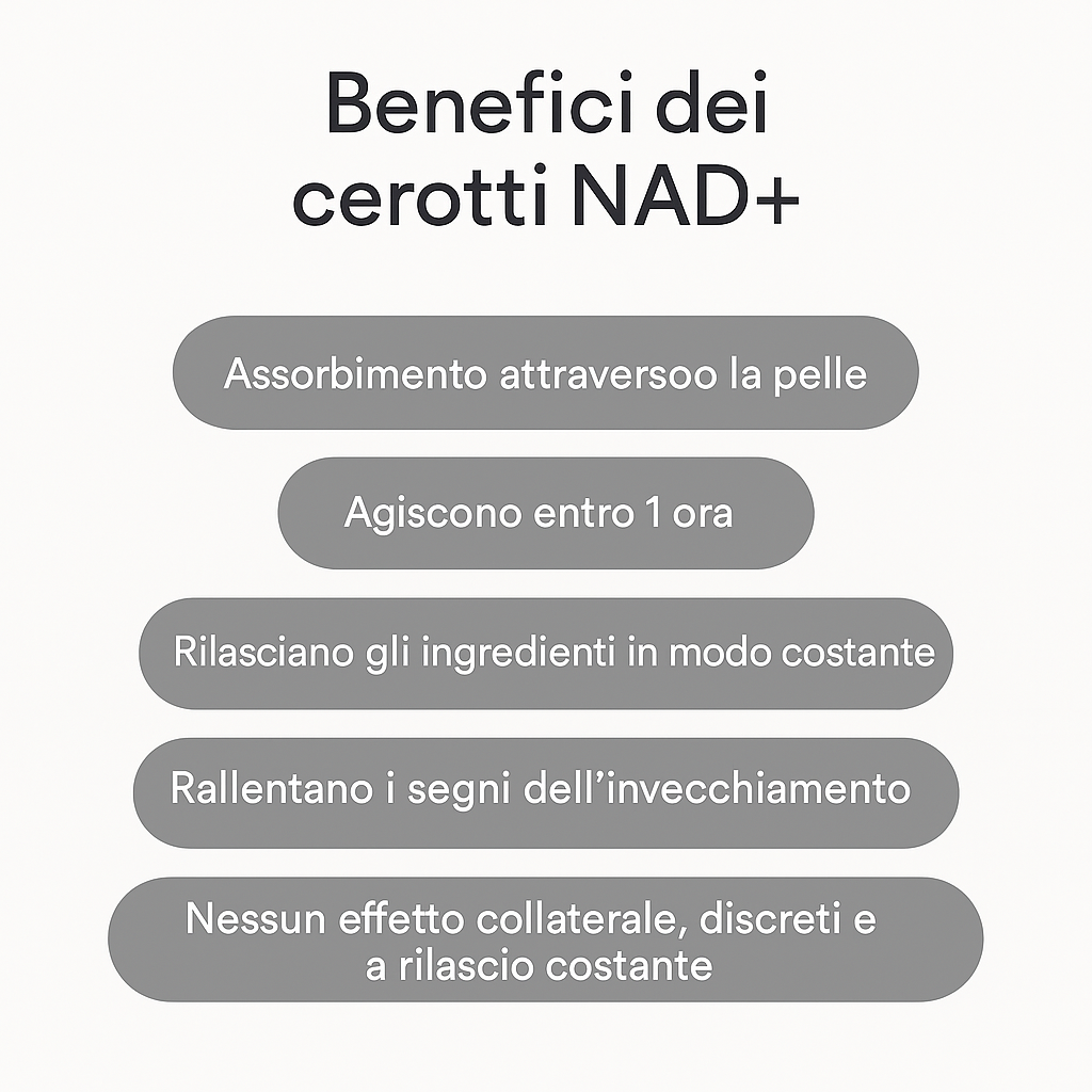 Cerotti NAD+ Anti-Età Rigeneranti