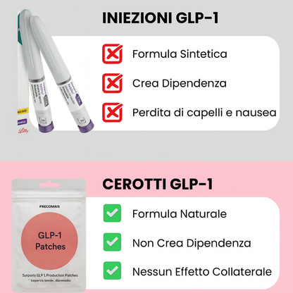 Precomais – cerotti GLP-1 dimagranti